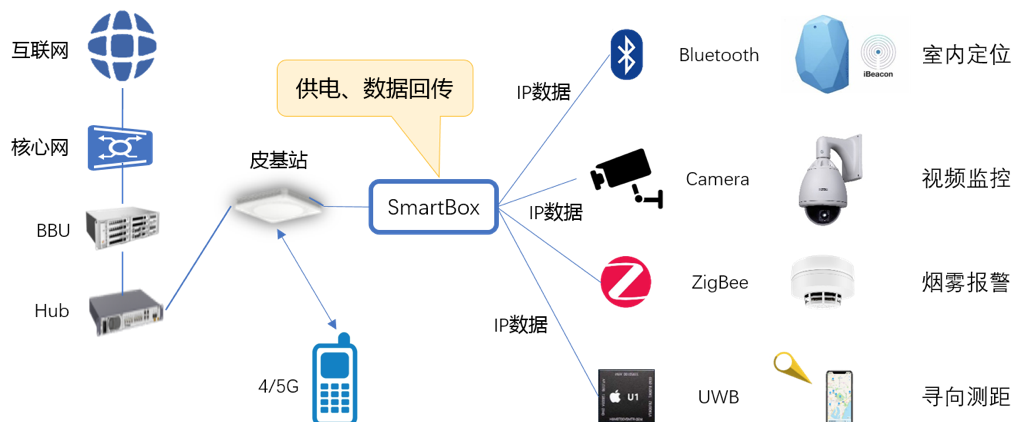 中國移動(dòng)研究院 5G室內(nèi)覆蓋網(wǎng)絡(luò)的精細(xì)化建設(shè)與智能化演進(jìn)路徑